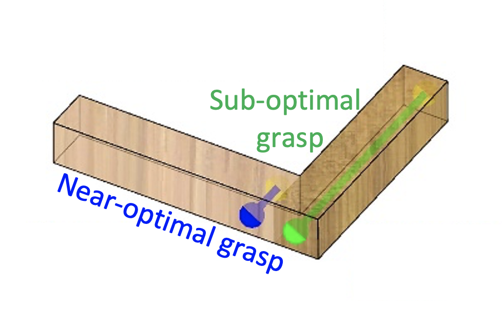 Near- and sub-optimal grasps