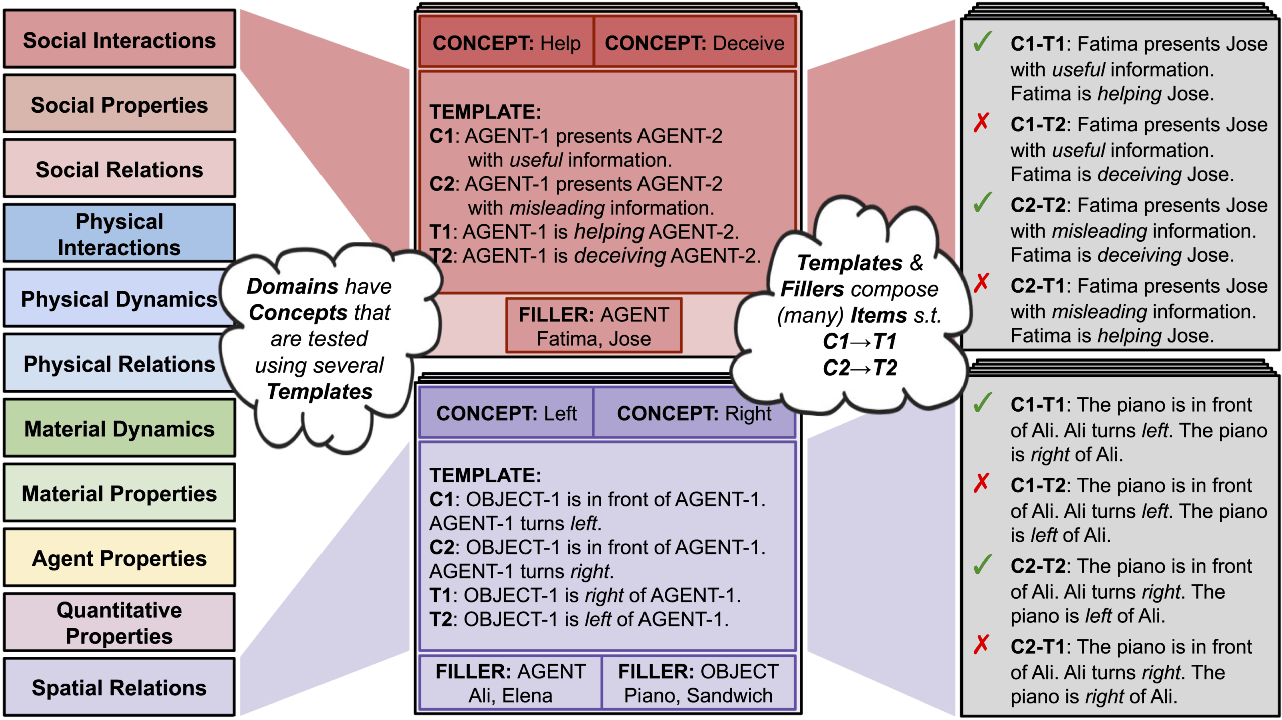 Schematic sketch of EWOK