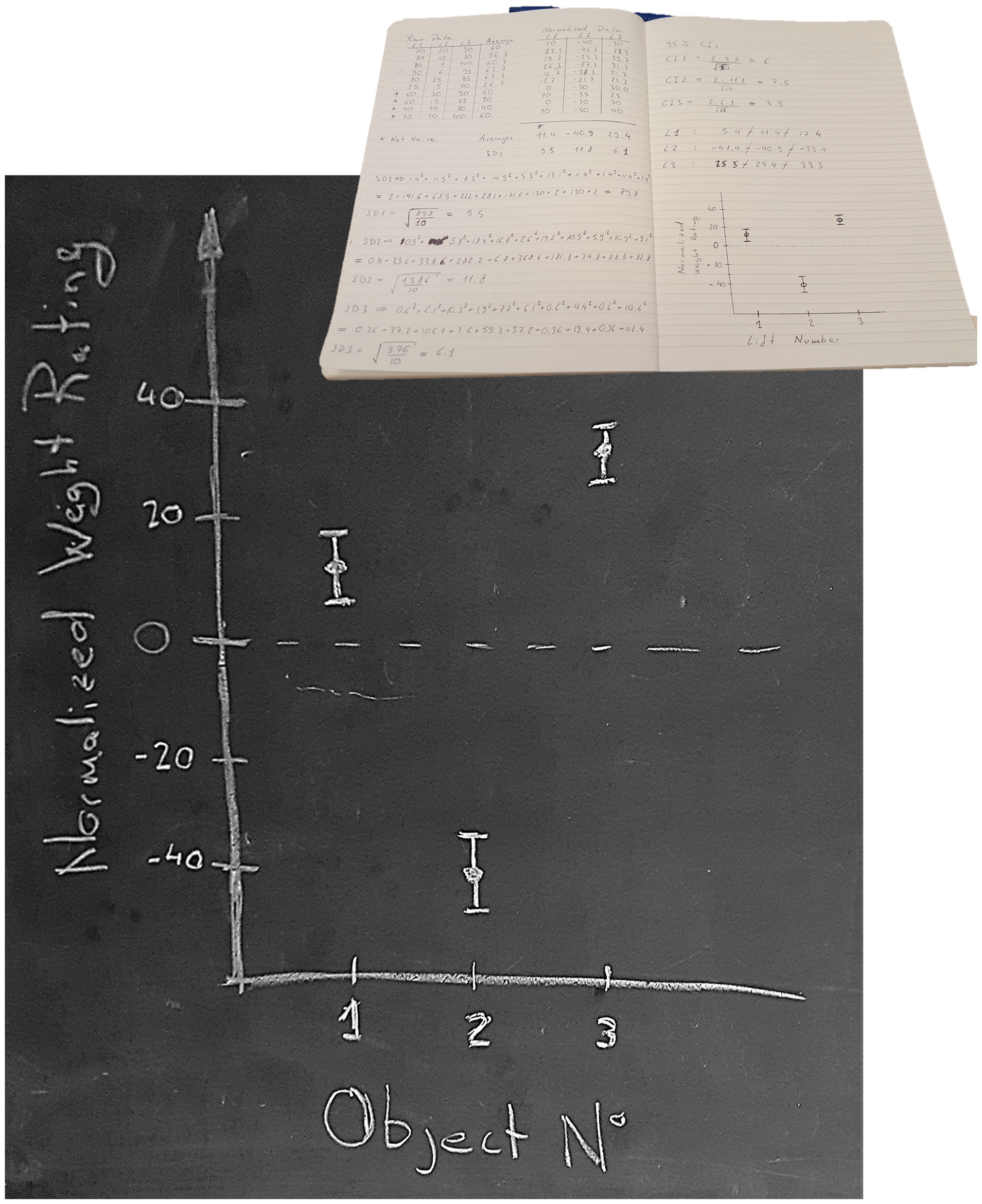 Very formal results from the informal experiment